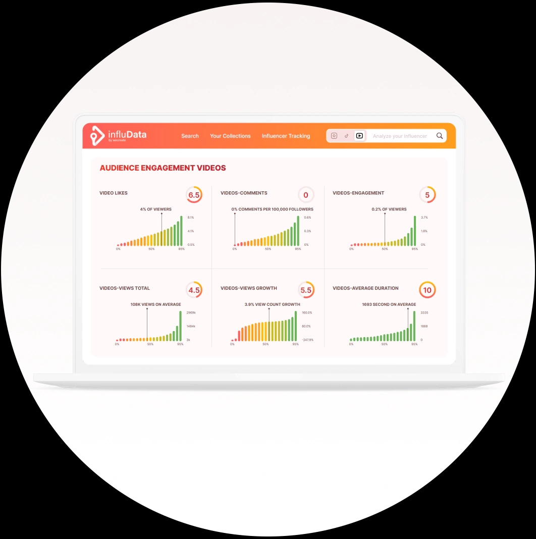 YouTube influencer search results