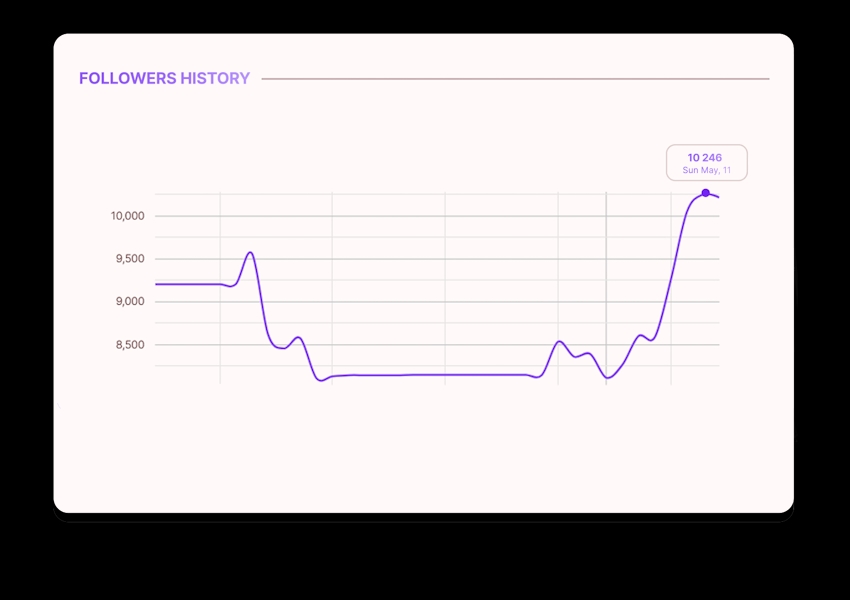 Twitch follower graph