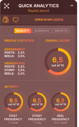 influData Chrome browser extension with analysis overlay on Instagram profiles