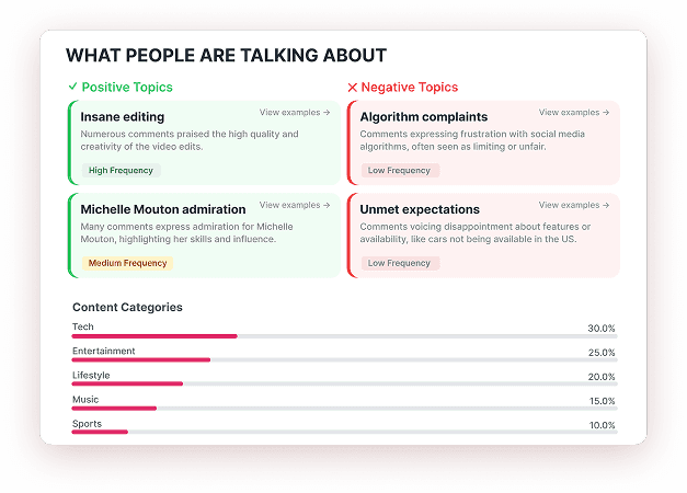 Community sentiment analysis showing comment authenticity, topics and engagement patterns
