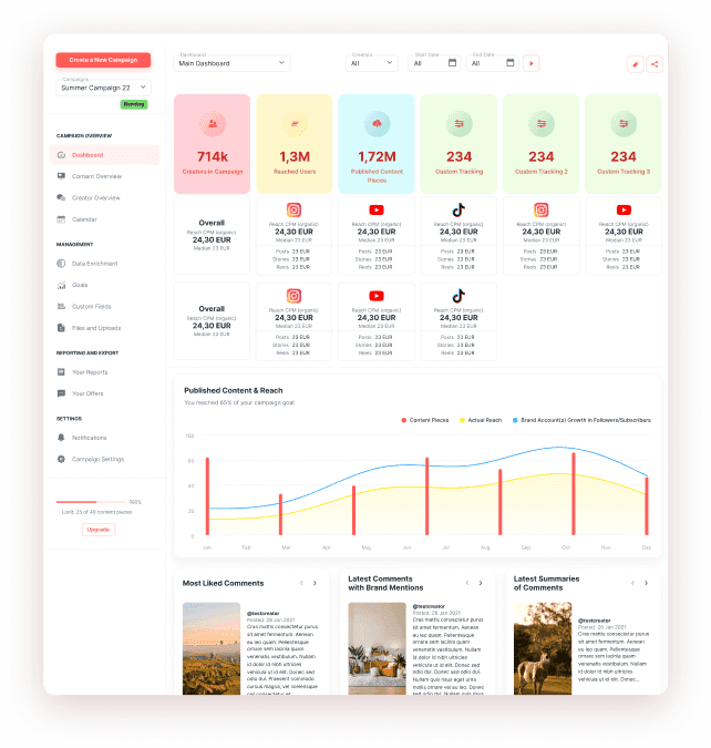 Campaign tracking dashboard with KPIs, engagement metrics and earned media value