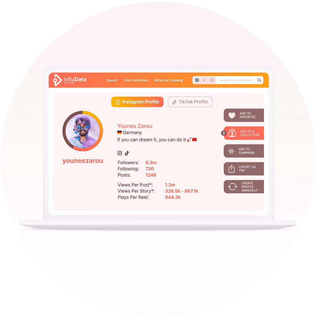 facebook-creator-analysen