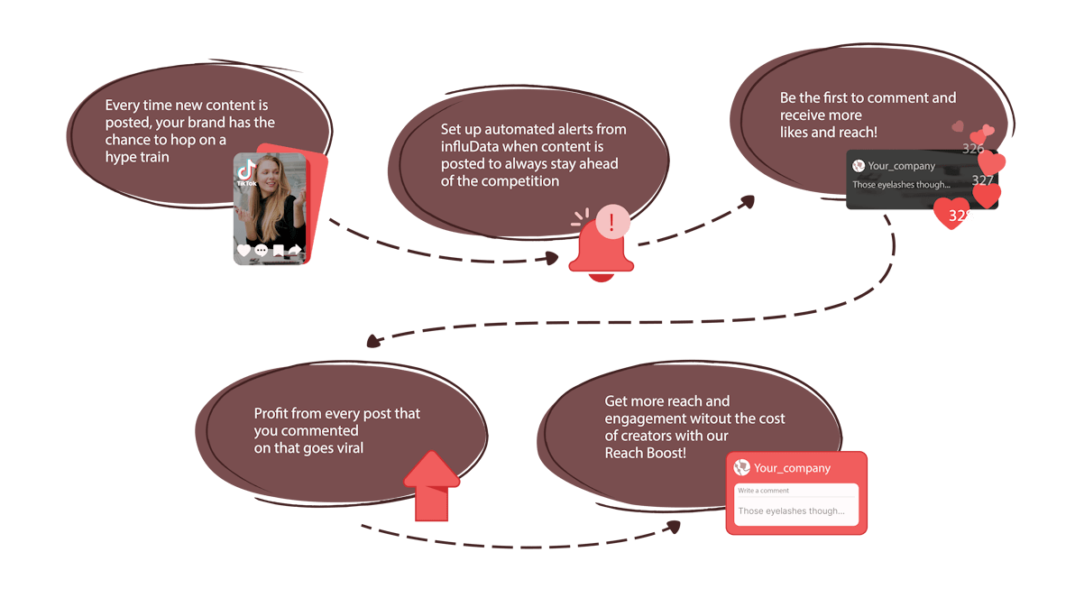 flow-chart