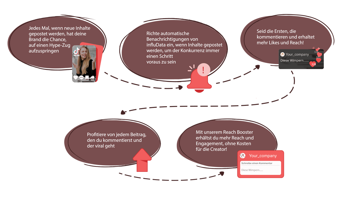 flow-chart