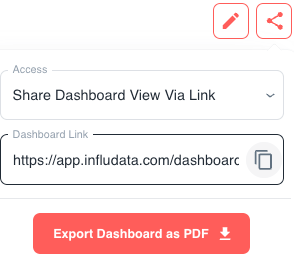 Share Campaign Dashboard via link