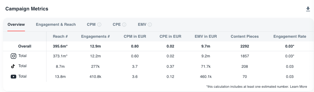 Campaign Metrics