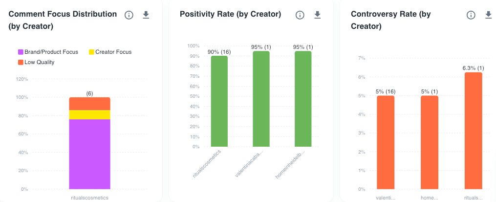 Comment analysis