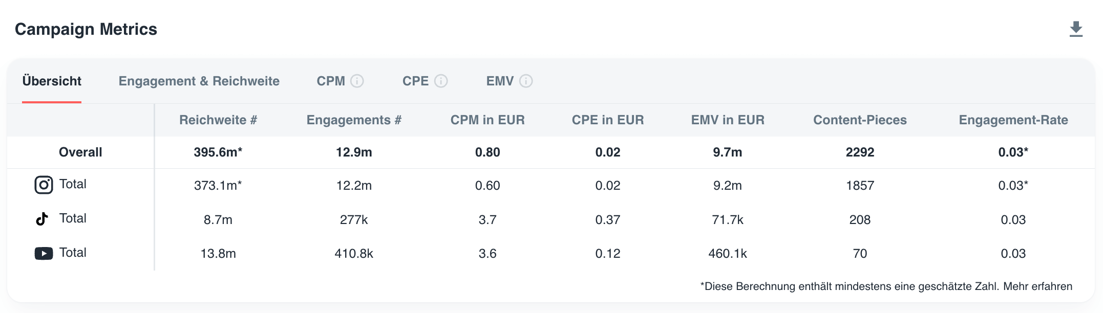 Kampagnen Managment - 