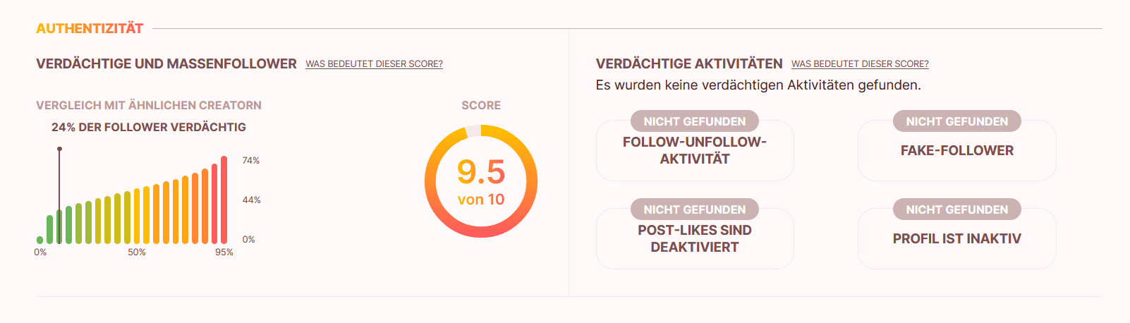 Influencer KPIs 