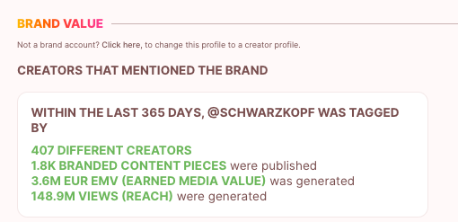 Brand Value - Overview of tagged content posted about a specific brand.