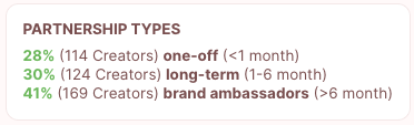 Brand Value - Overview of partnership types (one-off, long-term, brand ambassadors)