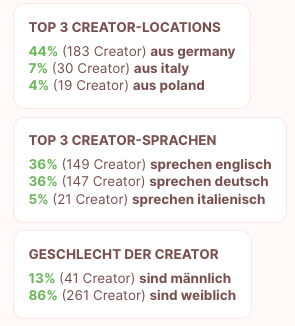 How To Brand Value - Location, Sprache, und Geschlecht der Creator