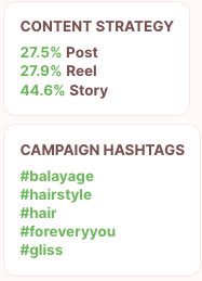 Brand Value - Content Strategy, Campaign Hashtags