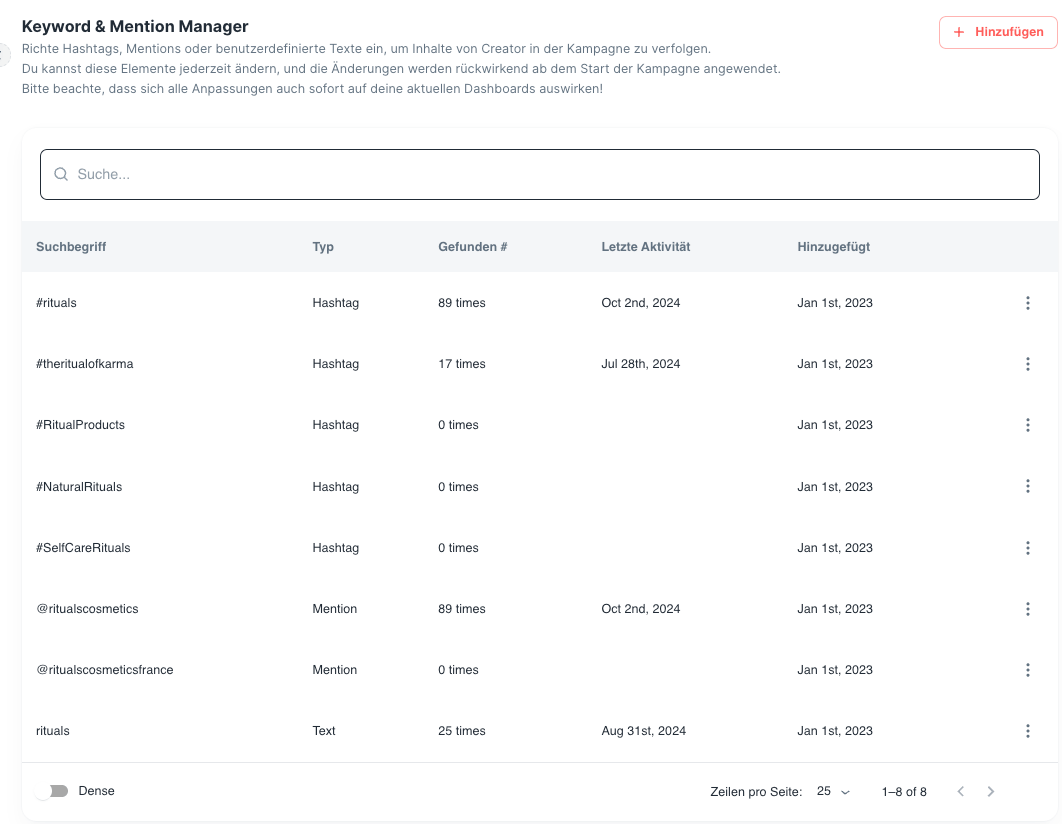 Kampagnen Managment -  