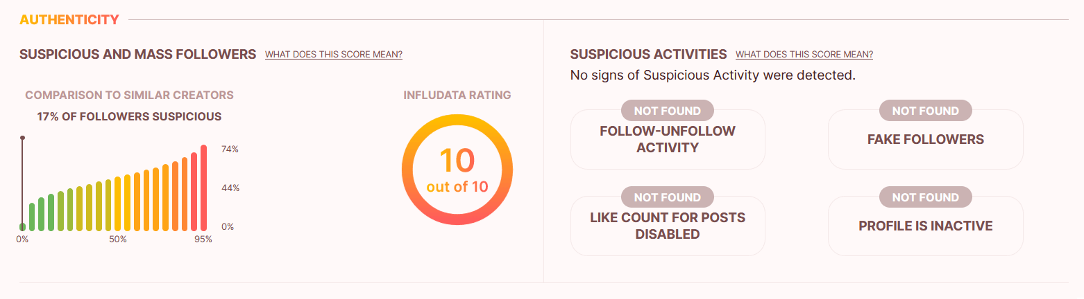 Autheticity Analysis of an influencer in the influData App