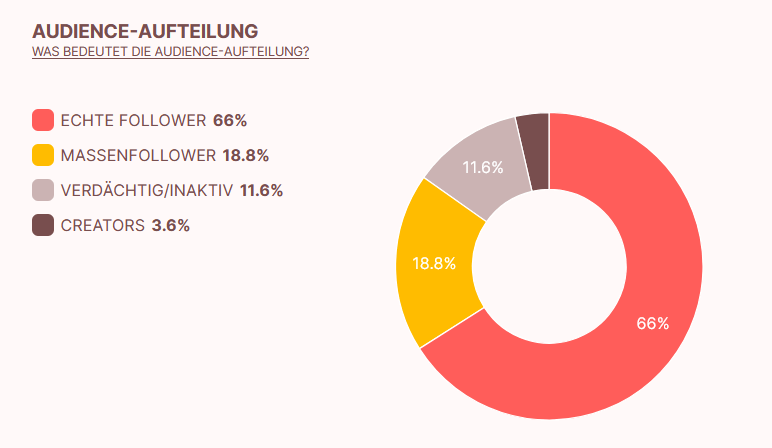 Screenshot der influData App mit einem Ausschnitt zu den Audience Typen