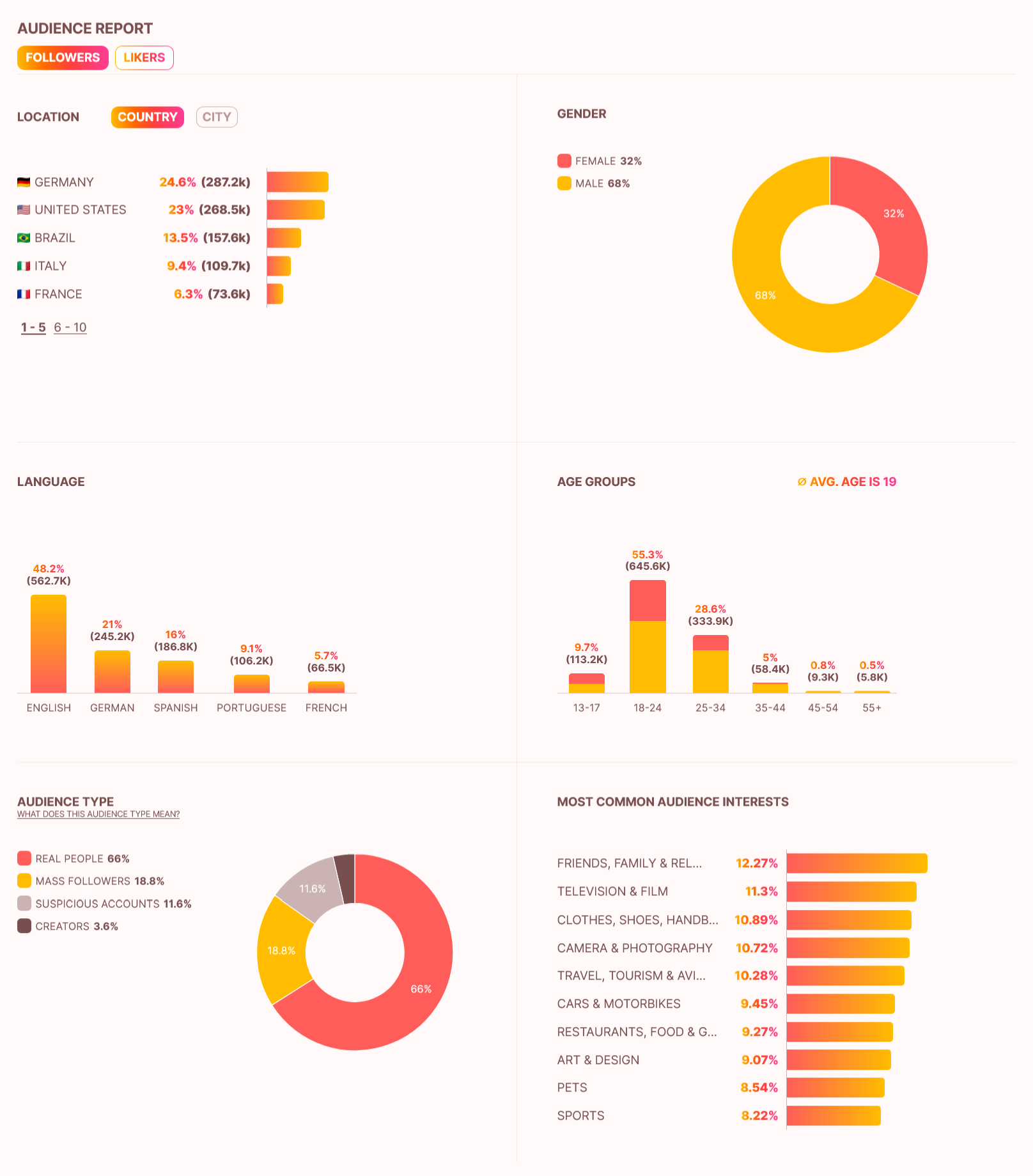 How-To Chapter 2 Influencer Analysis - Audience Report