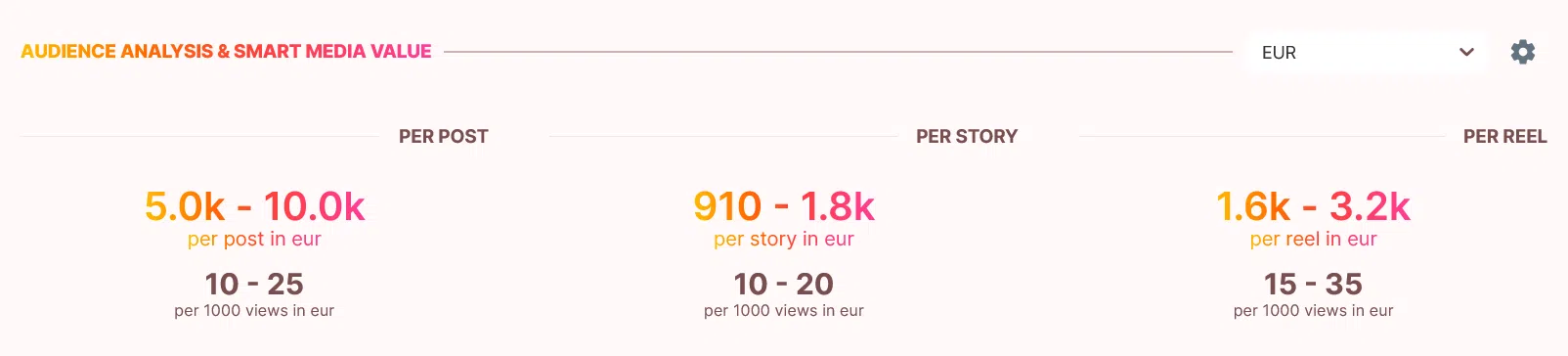 How-To Chapter 2 Influencer Analysis - Smart Media Value