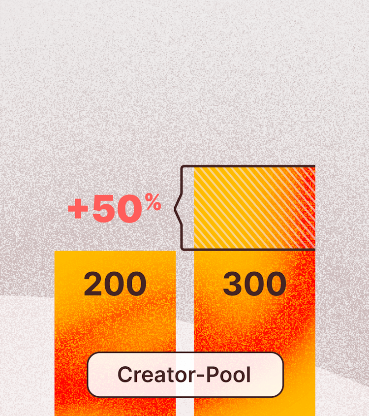 Graphic showing the 50% increase in the creator pool at Marc O'Polo due to the help of influData