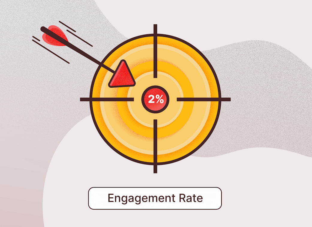 Zürich Tourismus' goal is an engagement rate of 2%, represented by a target