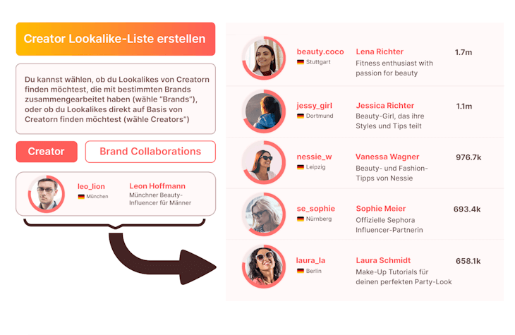 Screenshot aus der influData App, der die AI-Creator-Lookalike-Suche zeigt, bei der bis zu 3 Brand-Accounts oder 10 Influencer-Accounts angegeben werden und darauf aufbauend passende Influencer anzeigt werden.