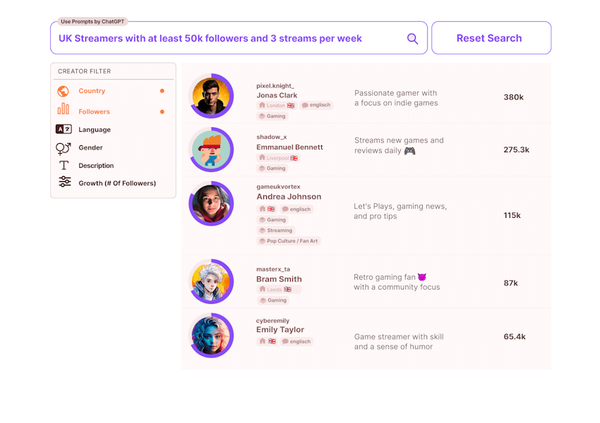 Screenshot from the influData app showing an influencer AI search for Twitch influencers