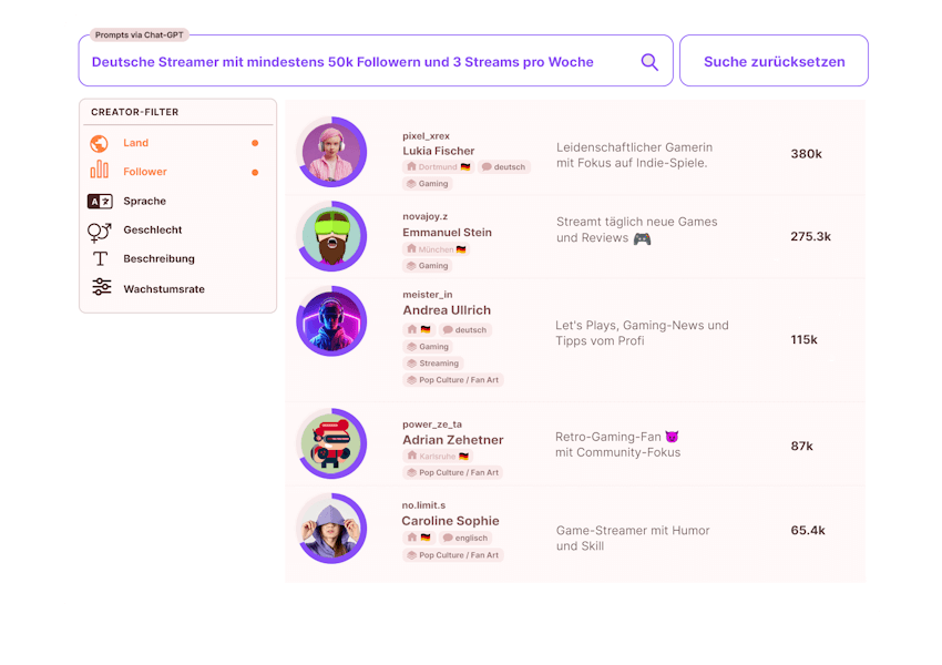 Screenshot aus der influData-App, der eine Influencer AI-Suche nach Twitch-Influencern zeigt